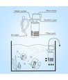 Intern Filter, 4W, 400L/t, L3xB13xH7 cm