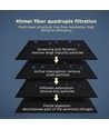 Biokjemisk filtervatt - 50L x 30B x 3H cm - Sort
